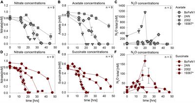 Unchanged nitrate and nitrite isotope fractionation during heterotrophic and Fe(II)-mixotrophic denitrification suggest a non-enzymatic link between denitrification and Fe(II) oxidation